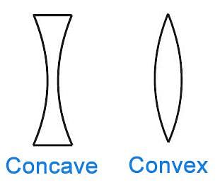 Concave and Convex Lens