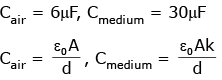 NEET Previous Year Questions (2014-2024): Electrostatics Potential & Capacitance | Physics Class 12