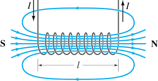 (a) Solenoid carrying Current and Polarity of its Faces