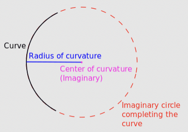 Revision Notes: Ray Optics Notes | Study Mock Test Series for JEE Main & Advanced 2022 - JEE