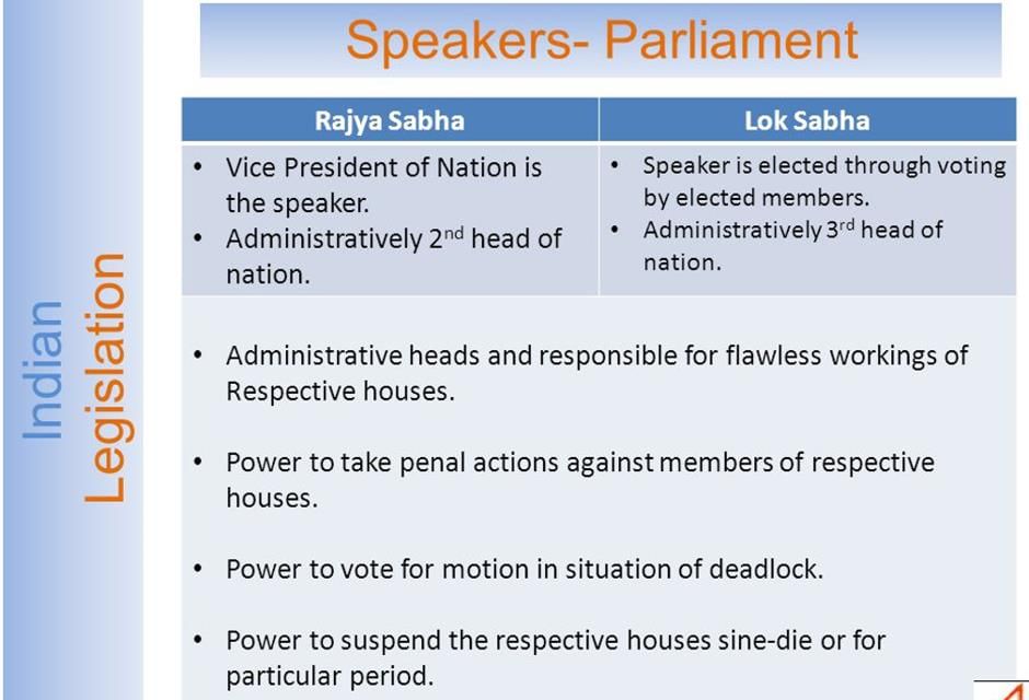 Laxmikanth Summary: Parliament | Indian Polity for UPSC CSE