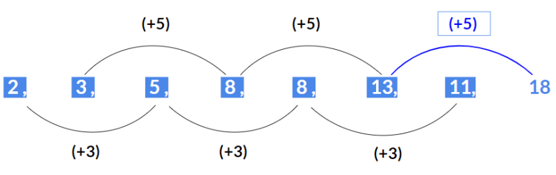 Introduction & Types: Number Series | CSAT Preparation - UPSC