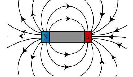 Magnetic Field Lines Around a Bar Magnet