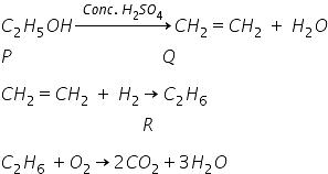 Previous Year Questions: Carbon & its Compounds - 2 Notes | Study Science Class 10 - Class 10