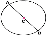 NCERT Solutions for Class 6 Maths - (Ex: 14.4 to 14.6): Practical Geometry