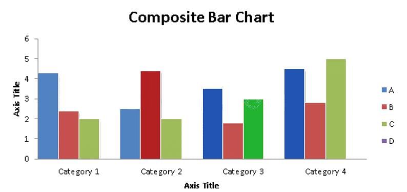 Bar Graphs - Introduction and Examples (with Solutions), Data Interpretation Notes | Study UPSC CSAT Preparation - UPSC