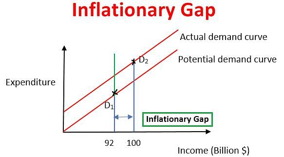 Ramesh Singh Summary: Inflation & Business Cycle Notes | Study Indian Economy for UPSC CSE - UPSC