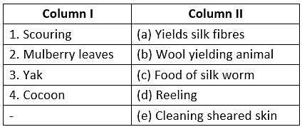 NCERT Solutions: Fibre to Fabric Notes | Study Science Class 7 - Class 7