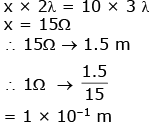 NEET Previous Year Questions (2014-2024): Semiconductor Electronics | Physics Class 12