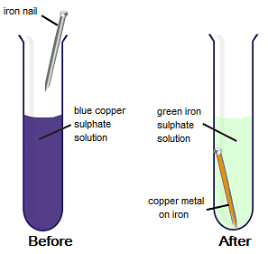 Iron Nails Dipped in Copper Sulphate Solution