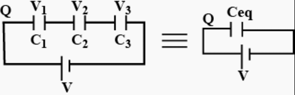 Combination of Capacitors Notes | Study Physics For JEE - JEE