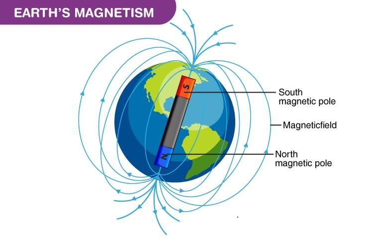 Interior of Earth Notes | Study Geography for UPSC CSE - UPSC