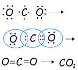 Electron Dot Structure of CO2