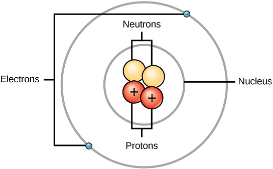 Structure of Atom and Various Models of Atom - Notes | Study Science ...