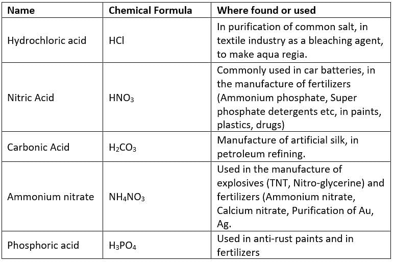 Overview: Acids & Bases - 1 | Science Class 10