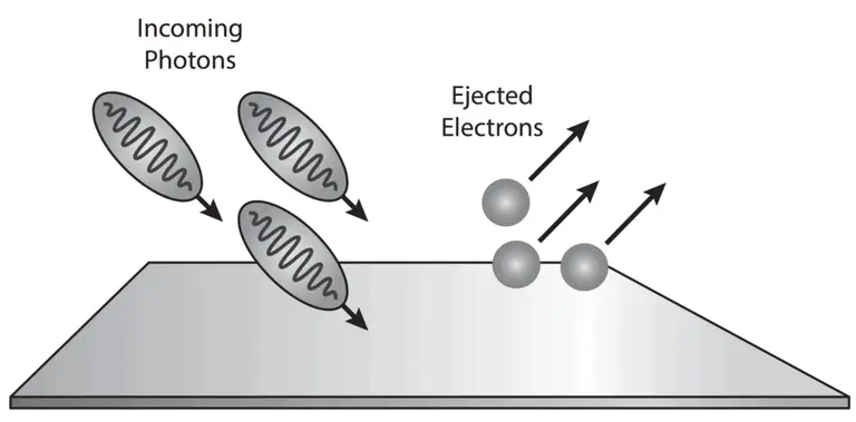 Electromagnetic Radiation: Wave & Particle Nature Notes | Study Chemistry for JEE - JEE