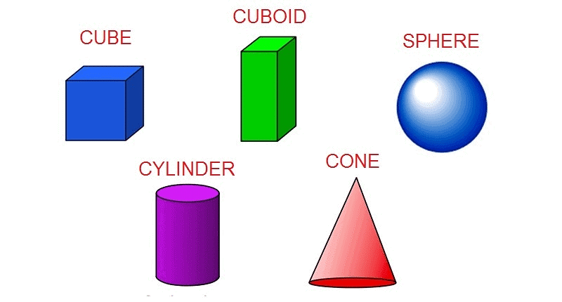 Important Formulae: Surface Areas and Volumes - Mathematics (Maths ...