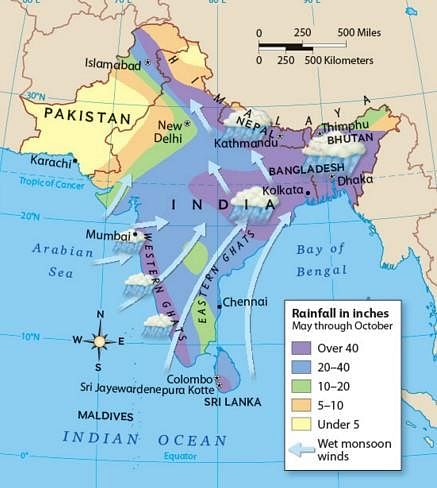 NCERT Summary: Climate - 2 Notes | Study Geography for UPSC CSE - UPSC