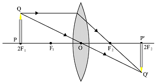 NCERT Solutions for Class 10 Science Chapter 9 - Light Reflection and Refraction