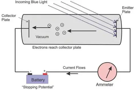 Electromagnetic Radiation: Wave & Particle Nature Notes | Study Chemistry for JEE - JEE