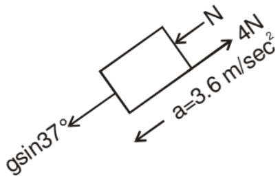 Friction & Its Types - Notes | Study Physics Class 11 - NEET
