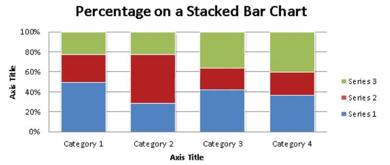 Bar Graphs - Introduction and Examples (with Solutions), Data Interpretation | CSAT Preparation for UPSC CSE