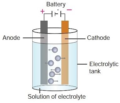 Electrolytic Cells, Electrolysis and Products of Electrolysis ...