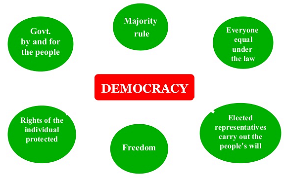 ncert-class-solutions-what-is-democracy-why-is-democracy-44-off