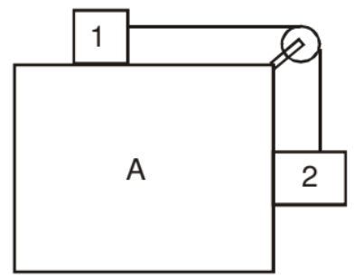 Friction & Its Types - Notes | Study Physics Class 11 - NEET