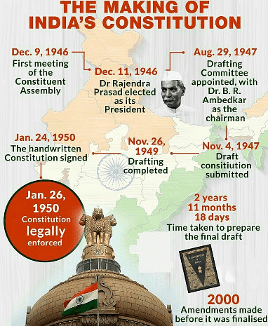 Introduction: Evolution of the Indian Constitution Notes | Study Indian Polity for UPSC CSE - UPSC