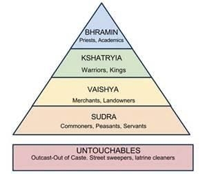 Old NCERT Summary (RS Sharma): The Later Vedic Period - History for ...