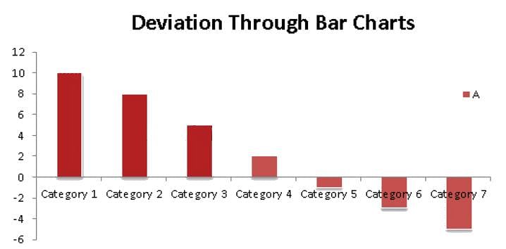 Bar Graphs - Introduction and Examples (with Solutions), Data Interpretation Notes | Study UPSC CSAT Preparation - UPSC