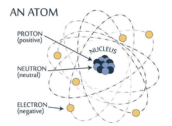 Important Points: Structure of the Atom | Science Class 9 PDF Download