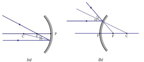Image Formation: Concave and Convex Mirror - Science Class 10 PDF Download