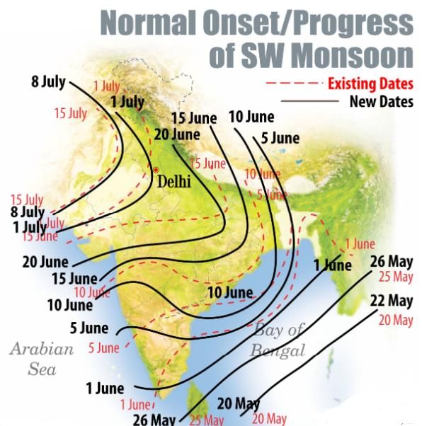 NCERT Summary: Climate - 1 Notes | Study Geography for UPSC CSE - UPSC