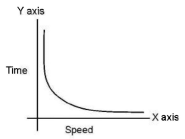 Detailed Notes: Proportion | CSAT Preparation - UPSC