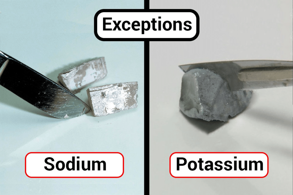 NCERT Solutions for Class 10 Science Chapter 3 - Metals and Non-metals