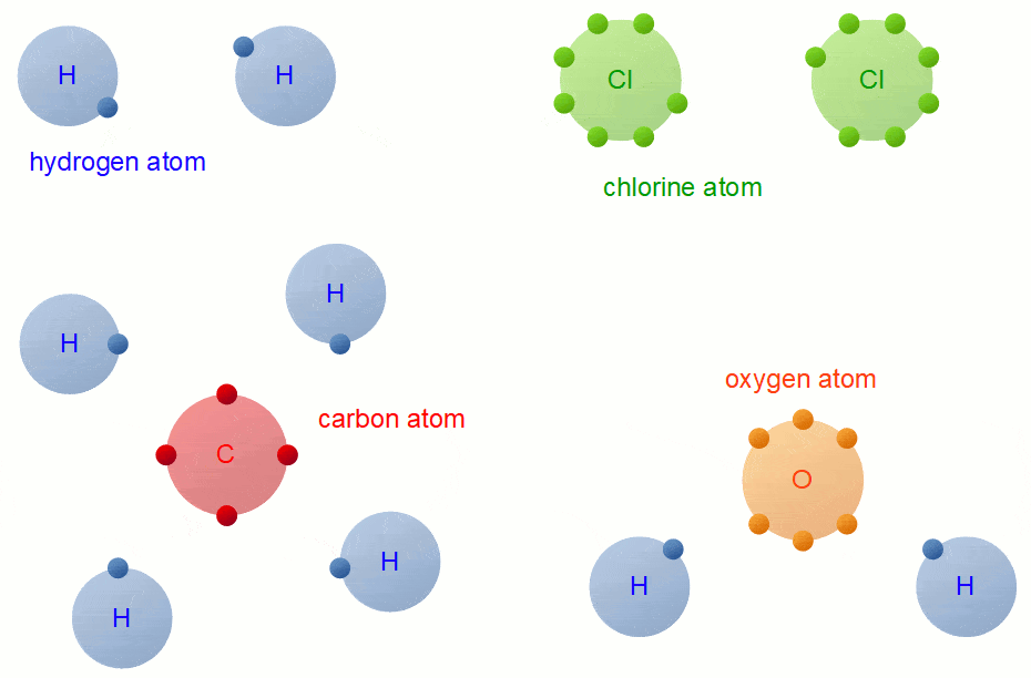 Carbon Compounds & Covalent Bonding in Carbon Compounds Notes | Study Science Class 10 - Class 10