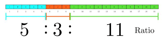 Important Formulas: Ratio and Proportion | Quantitative Aptitude (Quant) - CAT