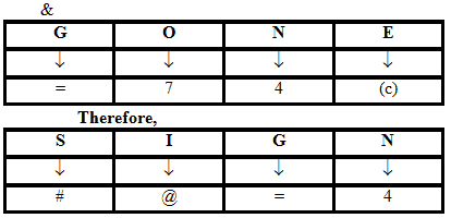 Coding - Decoding | General Test Preparation for CUET