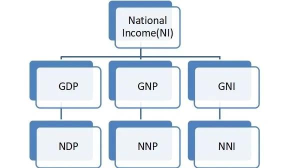 Ramesh Singh Summary: Introduction Notes | Study Indian Economy for UPSC CSE - UPSC
