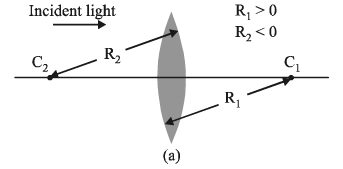 Revision Notes: Ray Optics Notes | Study Mock Test Series for JEE Main & Advanced 2022 - JEE