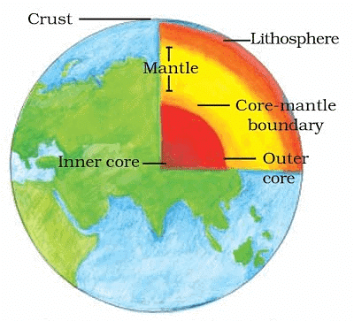 Class 7 Geography Chapter 2 Notes - Inside Our Earth Free PDF