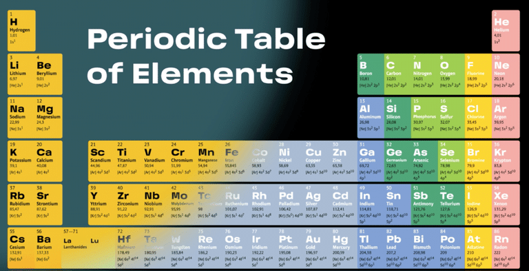 Revision Notes: Classification of Elements & Periodicity in Properties - Notes | Study NCERT Exemplar & Revision Notes for NEET - NEET