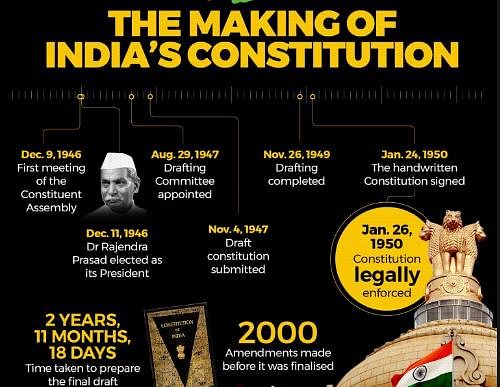 NCERT Summary: Why do we need a Constitution- 2 Notes | Study Indian Polity for UPSC CSE - UPSC