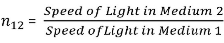 Overview: Light - Reflection & Refraction - 1 Notes | Study Science Class 10 - Class 10