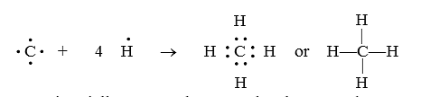 Formation of Methane Molecule