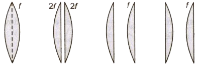 Refraction at Spherical Surface & Lenses - Notes | Study Physics Class 12 - NEET