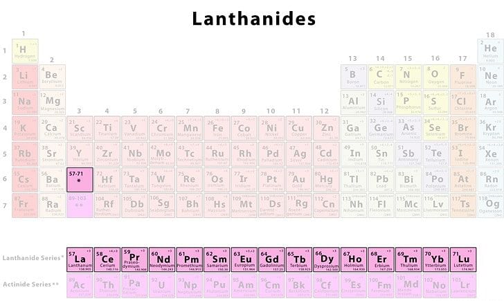 Lanthanoid Series