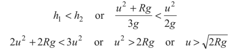 Dynamics of Circular Motion - Notes | Study Physics Class 11 - NEET